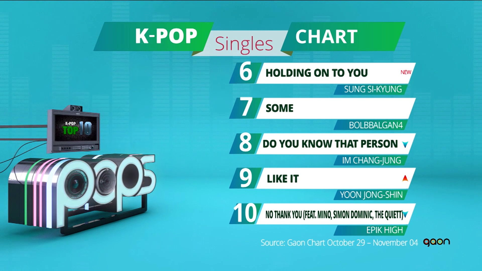 ⁣[Pops in Seoul] K-POP TOP10 _ 111017