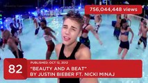 VEVO - Top 100 Most Viewed Vevo Videos Of All Time (UPDATED JUNE 2017)