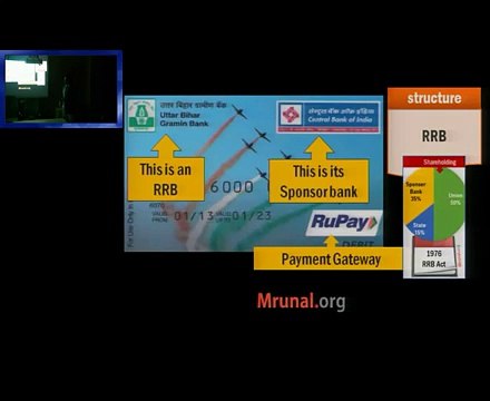 L1/P9: Classification of Banks and Non-Banking financial institutions (NBFI)