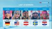 Fis Alpine World Cup 2017-18 Women's Alpine Skiing Slalom Levi (11.11.2017) 2^ Run