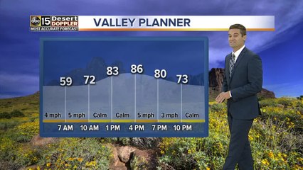 Clouds are expected to increase, with temps warming up across the Valley