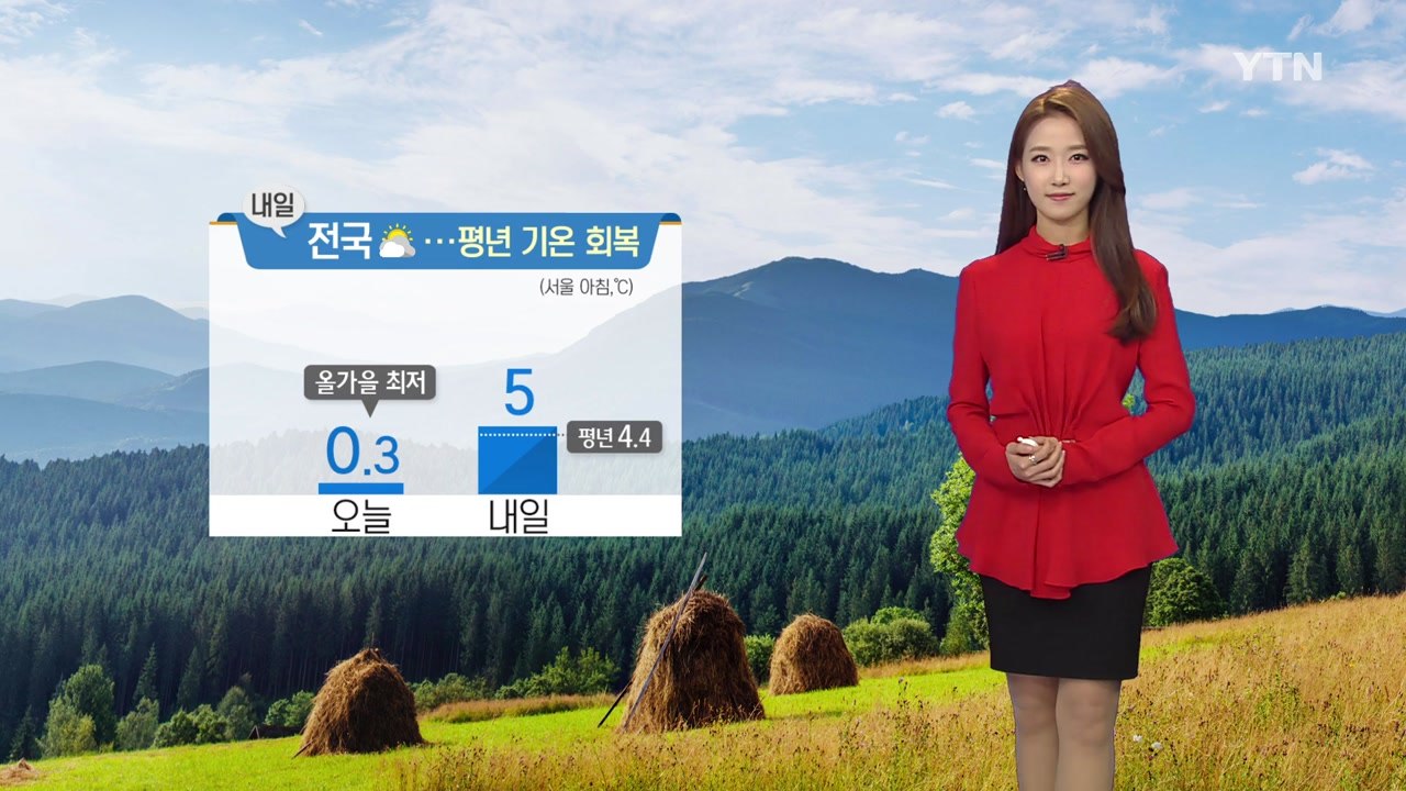 [날씨] 내일 전국 구름 많음...평년 기온 회복 / YTN