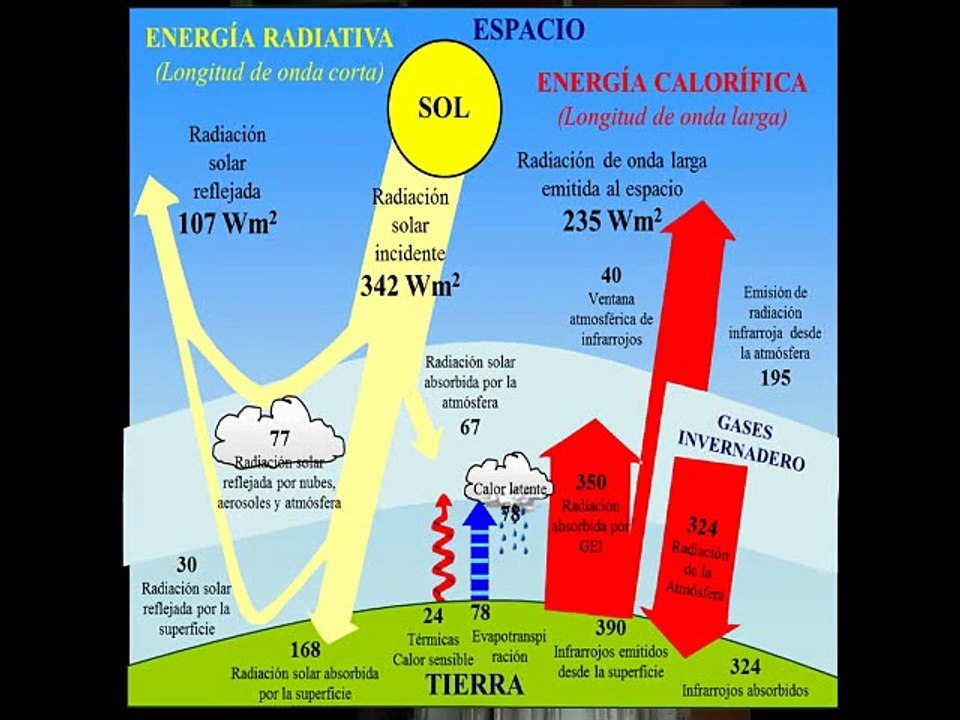 Energia alternativa