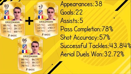 FIFA 17 - PLAYER RATING PREDICTIONS - LIGA BBVA - THE STRIKERS!!!