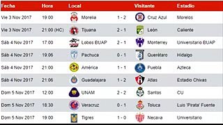 Tabla General, Resultados, Goleo Individual  Jornada 16 Liga MX Apertura 2017