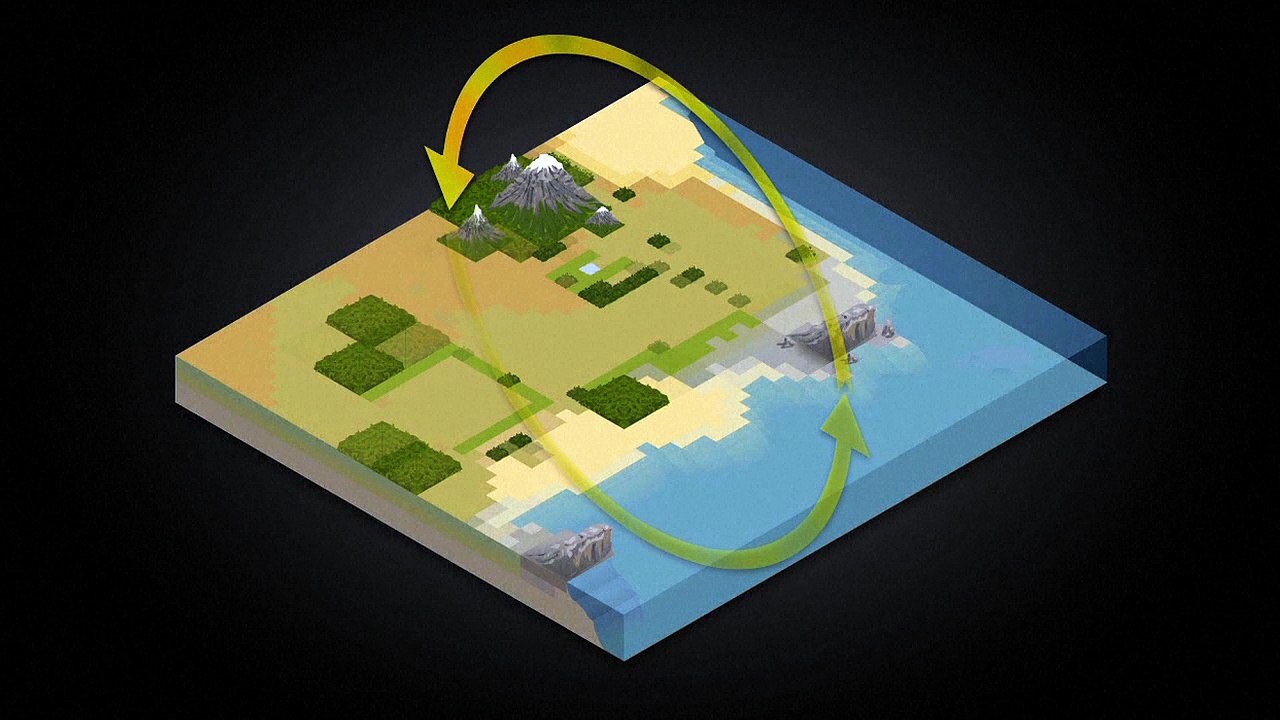 The carbon cycle