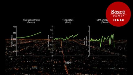 İklim değişikliğinin müziğini yaptılar