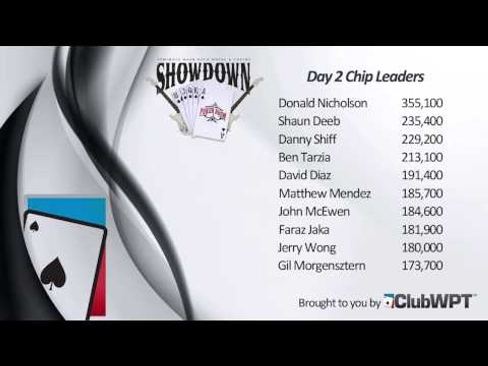 Season XI WPT Seminole Hard Rock Showdown: Day 2 Update