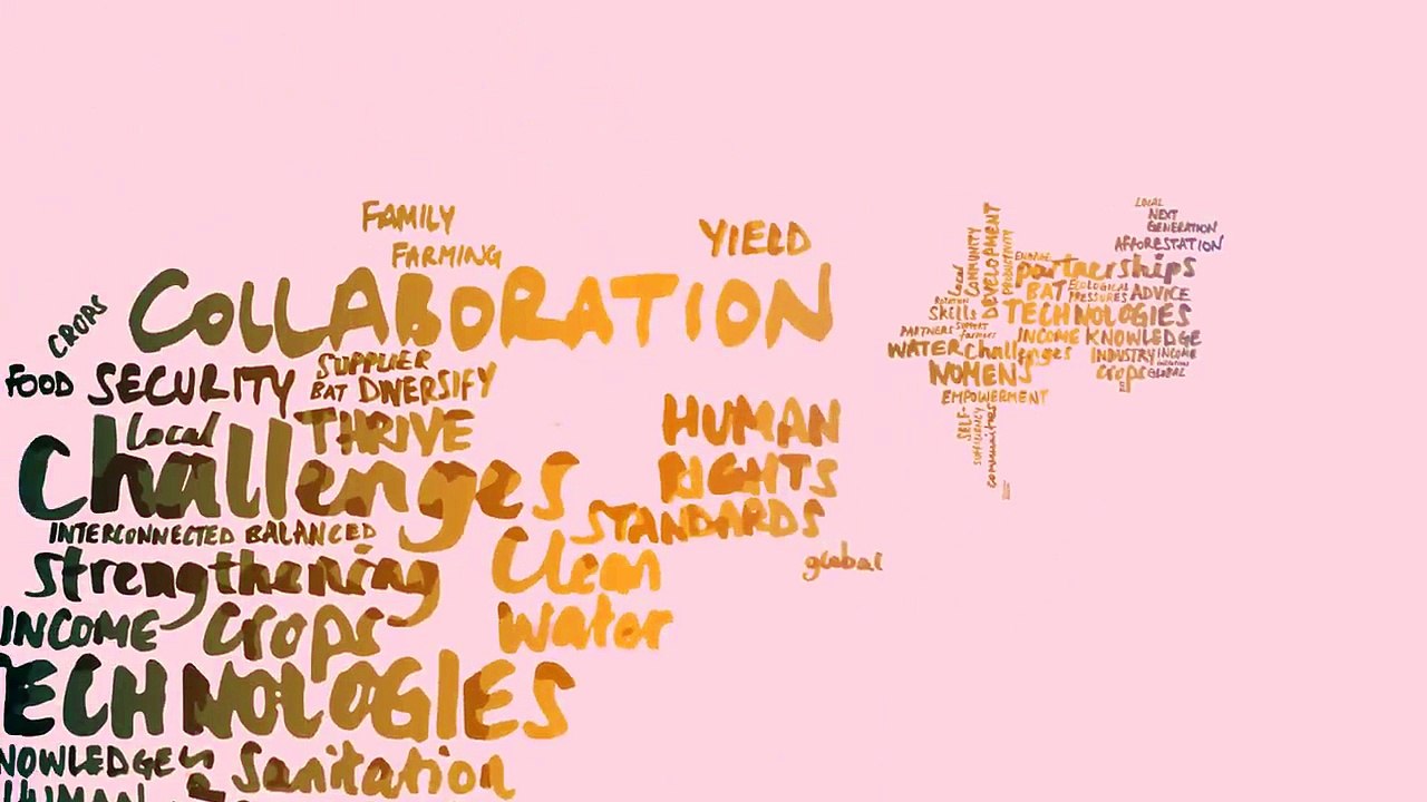 British American Tobacco Launches Sustainable Agriculture and Farmer Livelihoods Focus Report