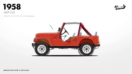 Evolution of the Jeep 4x4 Utility Vehicle | Donut Media