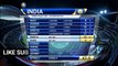 India vs New zealand 3rd t20 2017 highlights   8 november 2017