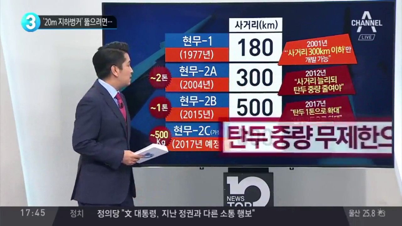 ‘20m 지하벙커’ 뚫으려면. 정부, 미사일 탄두중량 무제한 확대 추진