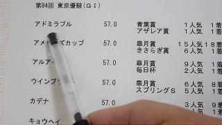 日本ダービー2017　１週前レース予想　大穴か？鉄板か？血統背景・データ・展開重視のレース予想　プロ馬券師集団『桜花』