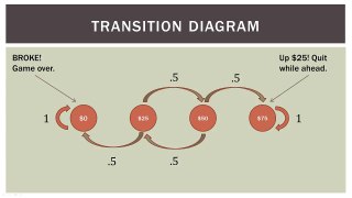 Finite Math: Markov Chain Example - The Gamblers Ruin