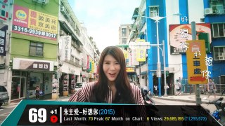 【华语】YouTube史上观看量最多的华语MV TOP100 (2017三月更）