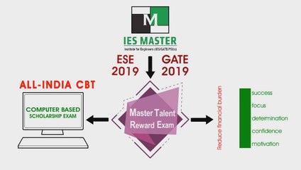MTRE by IES Master - An opportunity to get up to 100% Scholarship for ESE, GATE and PSUs Preparation
