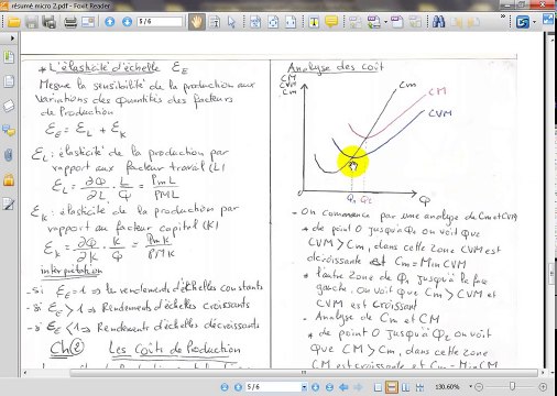 Microéconomie S2 partie 14 les coûts de production, Maximisation profit et fonction doffre