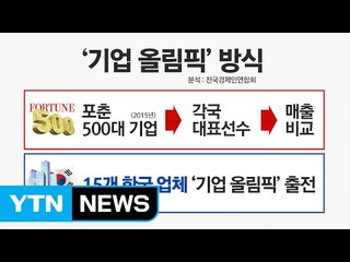 "기업 올림픽 하면 금 1개·은 2개로 8위" / YTN (Yes! Top News)