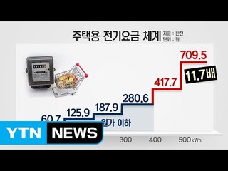 [쏙쏙] "누진제 개편 어렵다...지금도 원가 이하" / YTN (Yes! Top News)