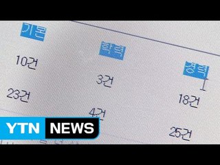 대법 "유명인 개인정보, 동의 없어도 제공·판매 가능" / YTN (Yes! Top News)