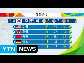 이 시각 리우 / YTN (Yes! Top News)