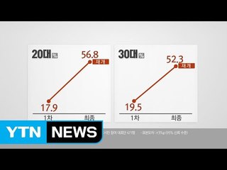 '신고리의 운명' 20~30대가 갈랐다 / YTN