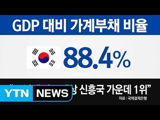 [쏙쏙] 가계부채 1257조..."그리스보다 심각하다" / YTN (Yes! Top News)