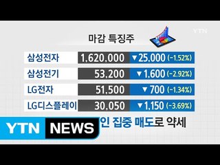 [쏙쏙] 마감시황 브리핑 / YTN (Yes! Top News)