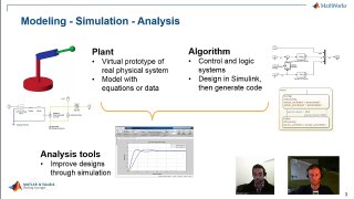 Modeling Physical Components, Part 1: Mathematical Models - MATLAB and Simulink Racing Lounge