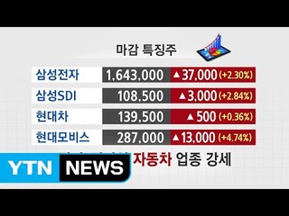 [쏙쏙] 마감시황 브리핑 / YTN (Yes! Top News)