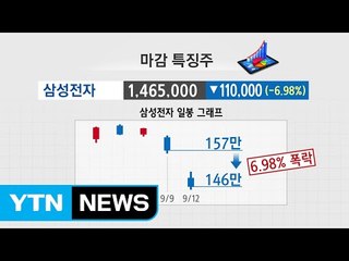 [쏙쏙] 마감시황 브리핑 / YTN (Yes! Top News)