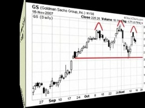 Trading Price Patterns Weekly Review