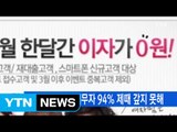 [YTN 실시간뉴스] '30일 무이자 서비스' 채무자 94% 제때 갚지 못해 / YTN (Yes! Top News)