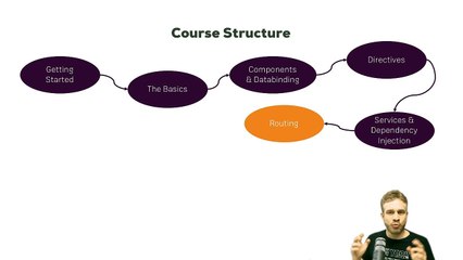 006 The Course Structure|Angular 4 | By Coder Hub
