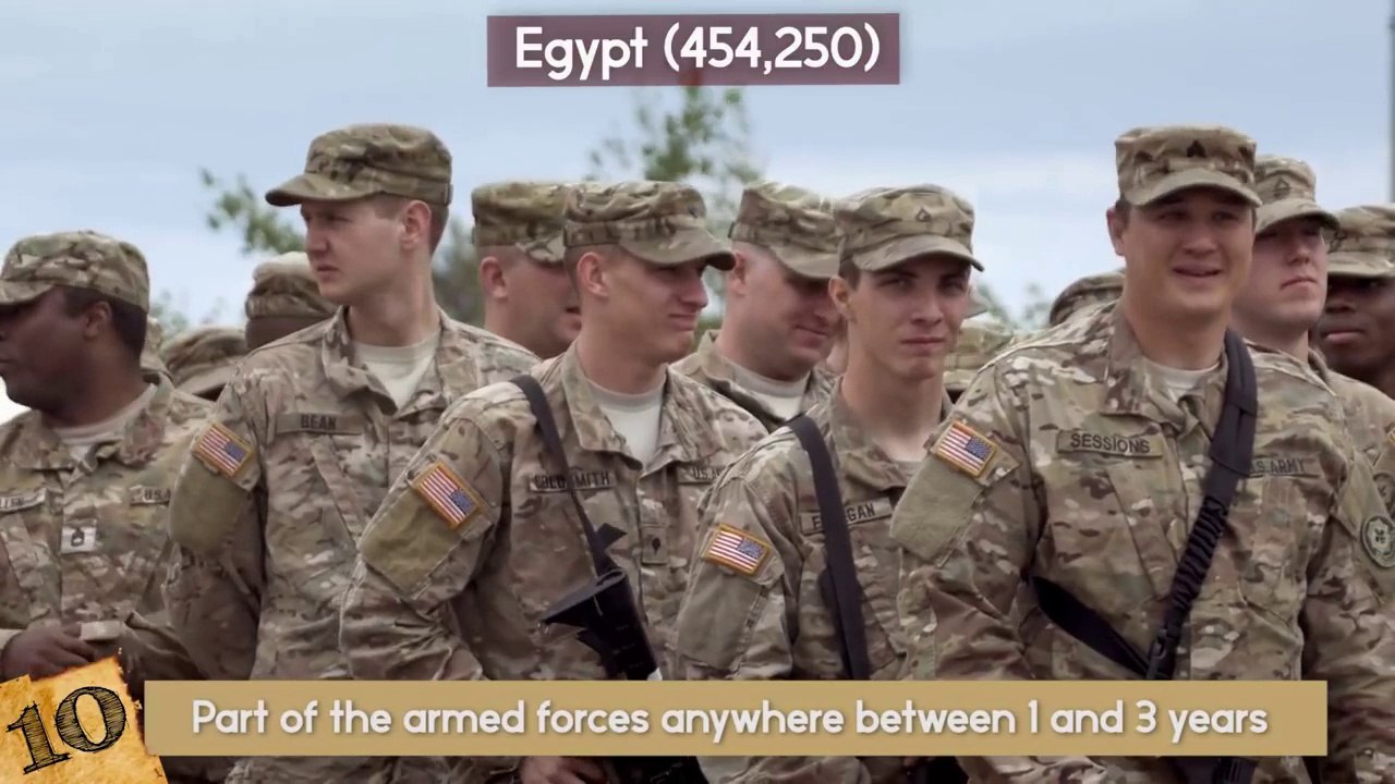 Top 10 Biggest Armies in the World | Strongest Armed forces in the World | Best Armies in the world