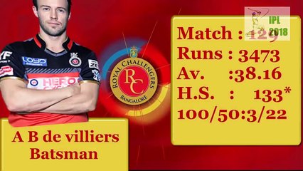 IPL 2018 _ royal challengers bangalore _ Updated Squad RCB