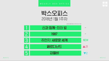 [박스오피스] 2018년 1월 1주차 1위
