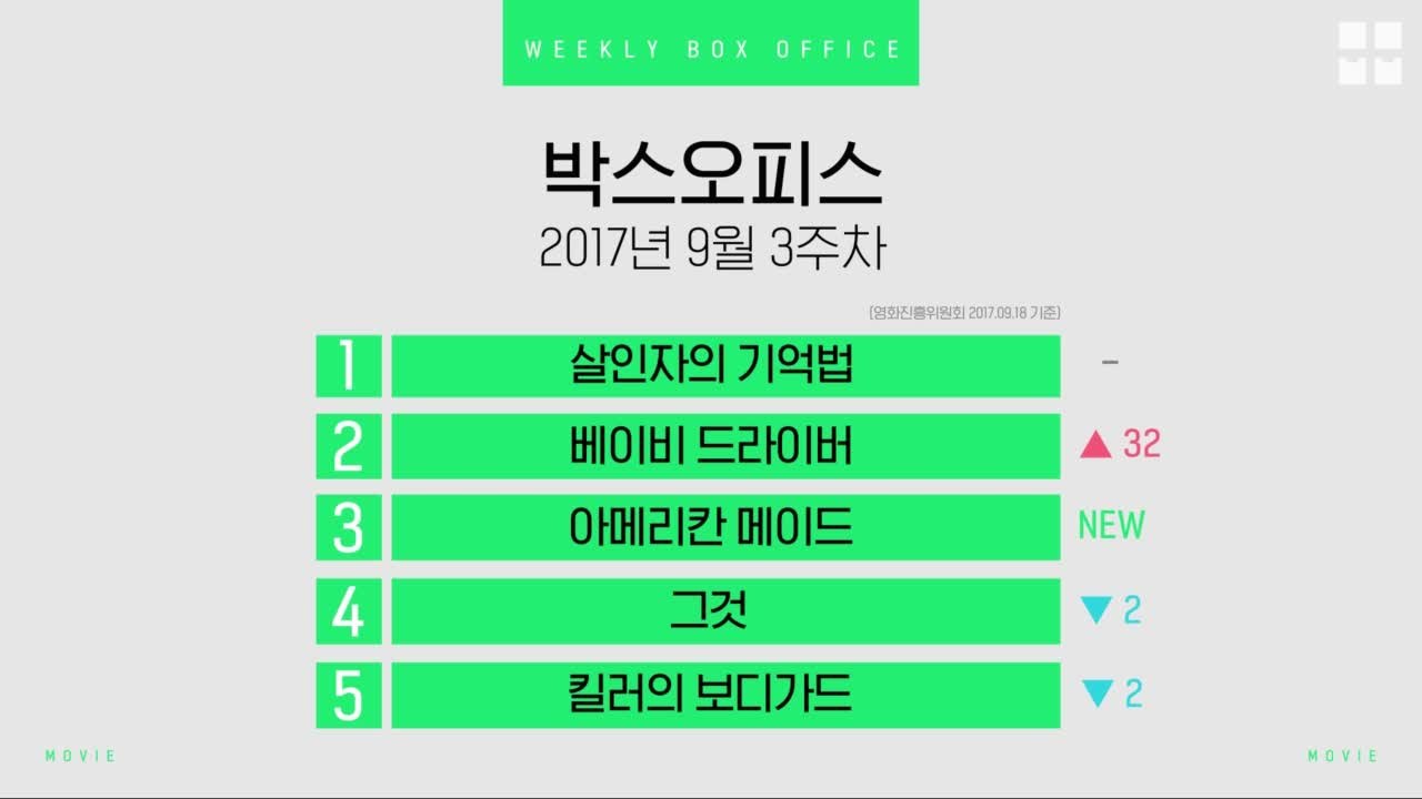 [박스오피스] 2017년 9월 3주차 1위