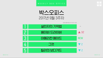 [박스오피스] 2017년 9월 3주차 1위