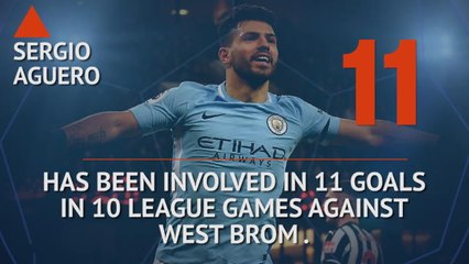 Who's Hot and Who's Not