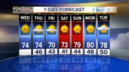 74 and breezy on Wednesday