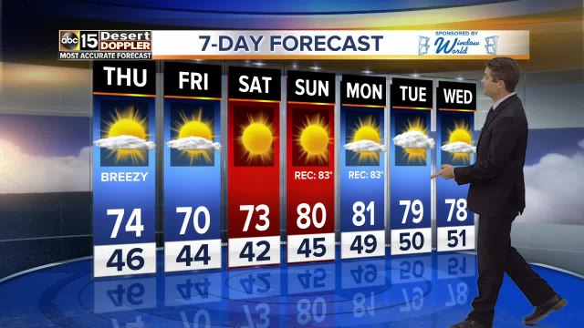 Temperatures heating up (again) in the Valley!