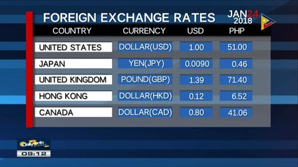 FYI: Thursday's foreign exchange rates