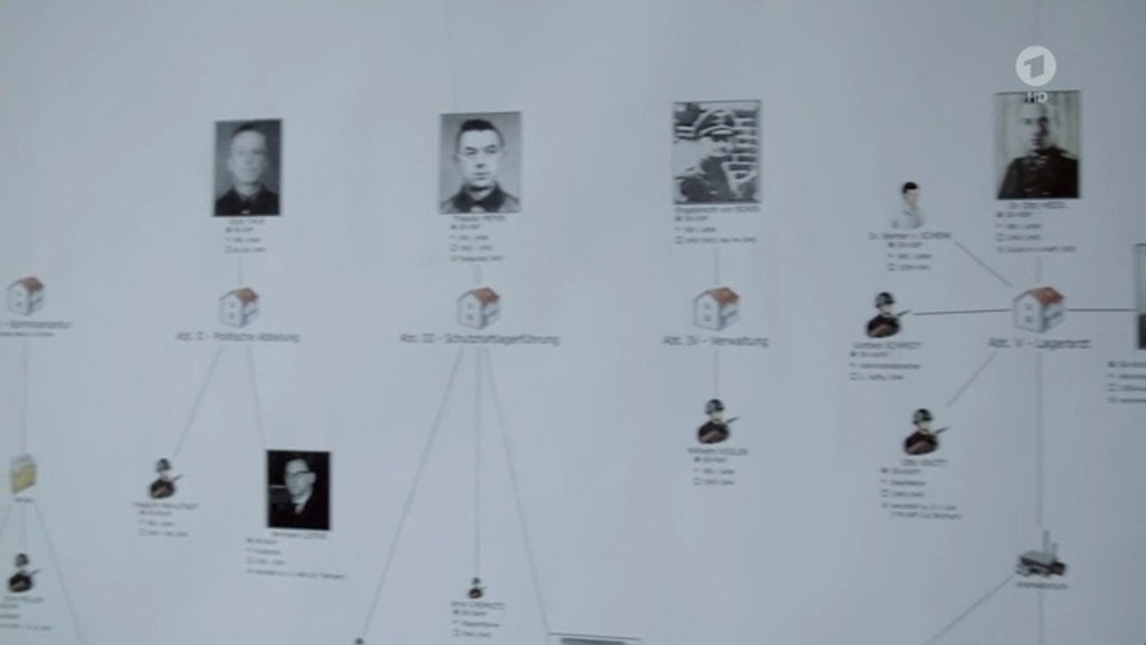 Die späte Suche nach KZ-Tätern