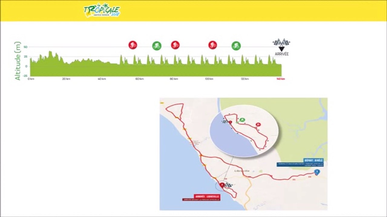 La Tropicale Amissa Bongo 2018 - Etape 6