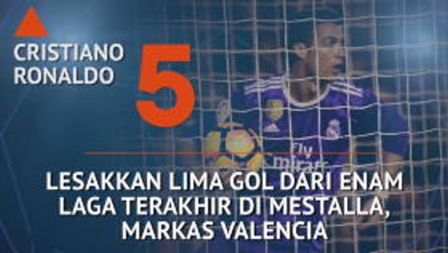 Who's Hot and Who's Not - Ronaldo Incar Gawang Valencia Lagi?