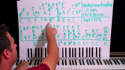 GET YOUR GOSPEL BLUES PIANO LESSONS Right Here!