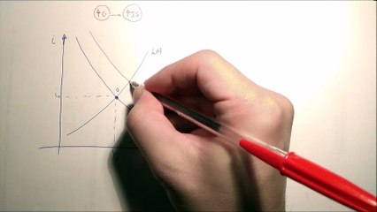 Modelo IS-LM con tipo de interés fijo (LM horizontal)