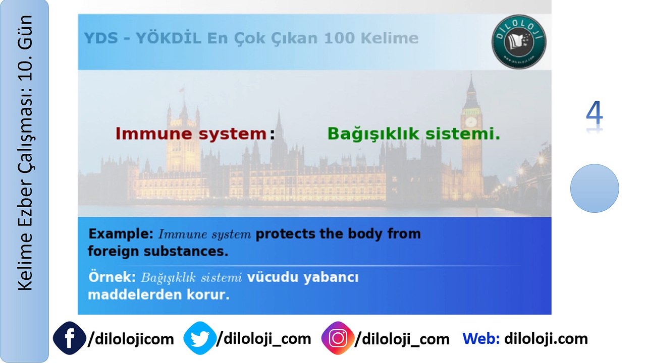 YDS-YÖKDİL En Çok Çıkan 100 Kelime - Gün 10