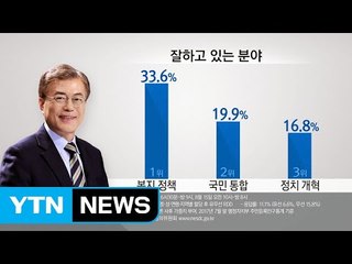 "문재인 정부 가장 잘한 분야는 복지정책" / YTN